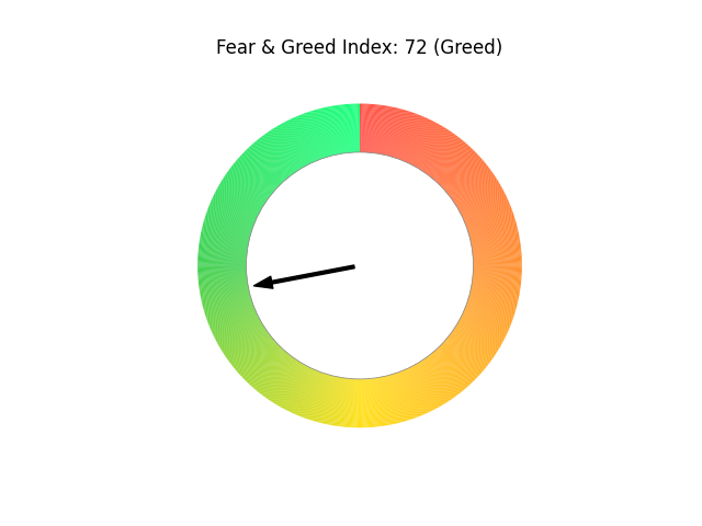 Fear & index image generated by my programming skill