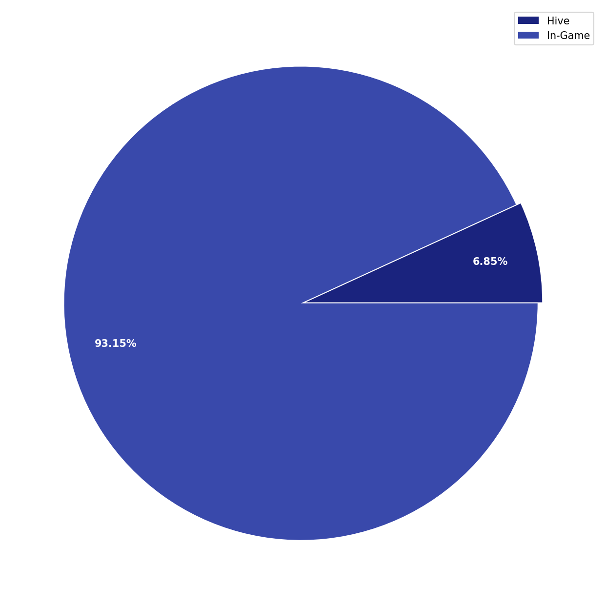 Chart Liquid Funds Total