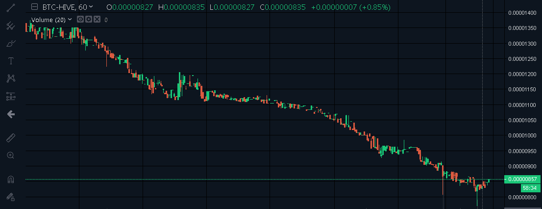 20201031 22_01_250.00000857 BTCHIVE Hive Bittrex.png