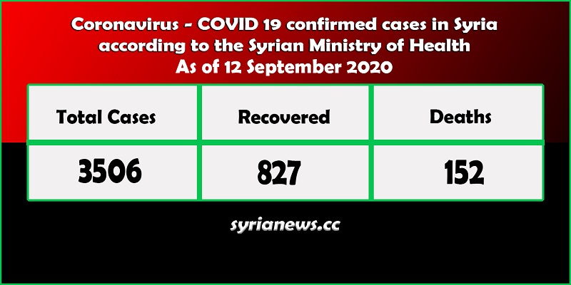 Coronavirus COVID 19 Cases in Syria - Syria News syrianews.jpg