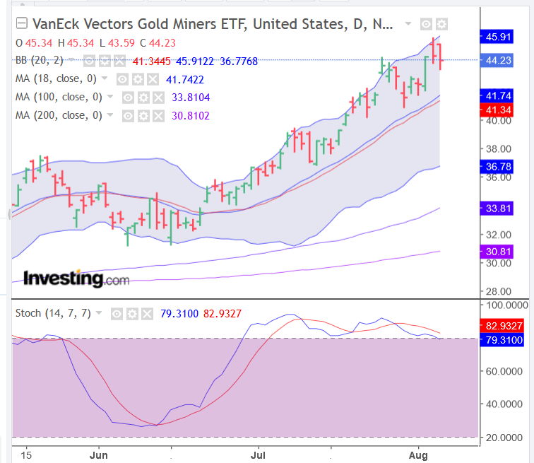 Screenshot_2020-08-06 Gold Futures Chart - Investing com.png