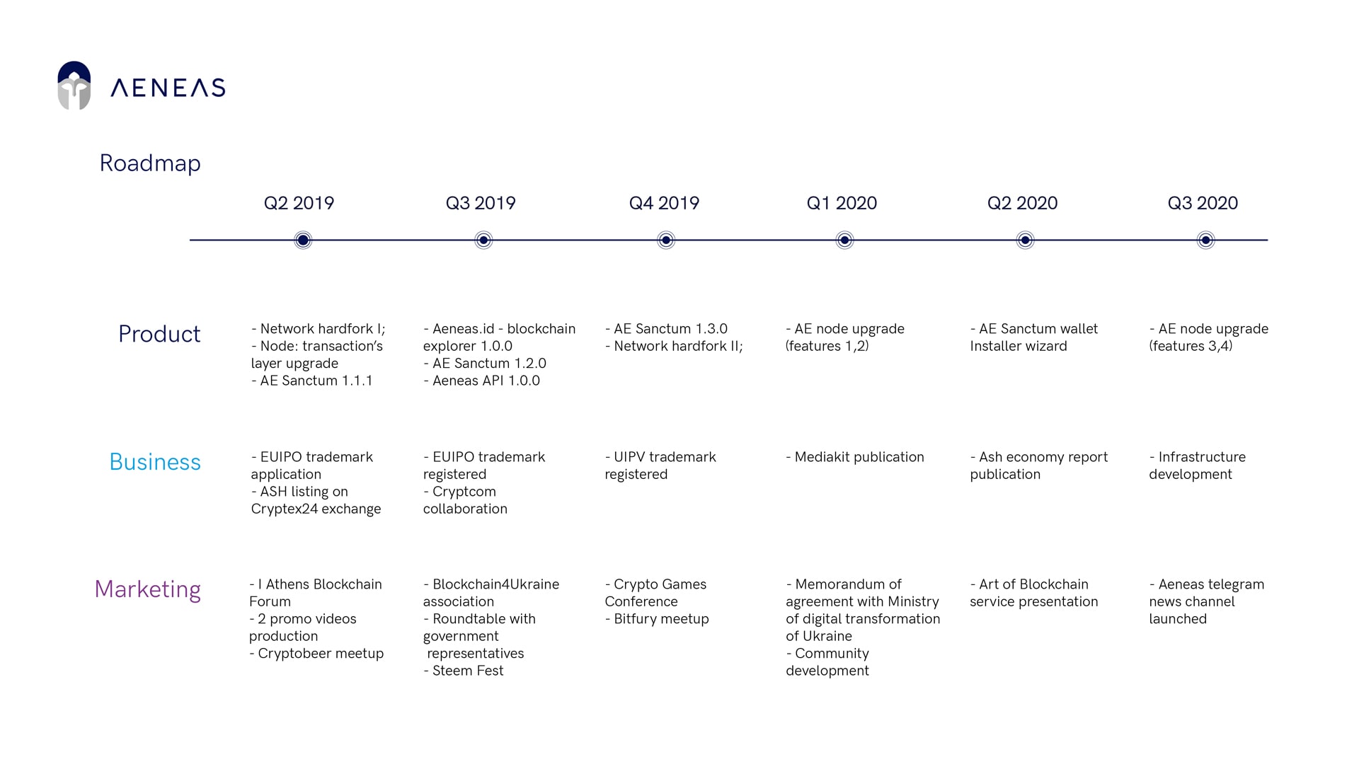 2019_05_05_Aeneas_Roadmap_002.jpg