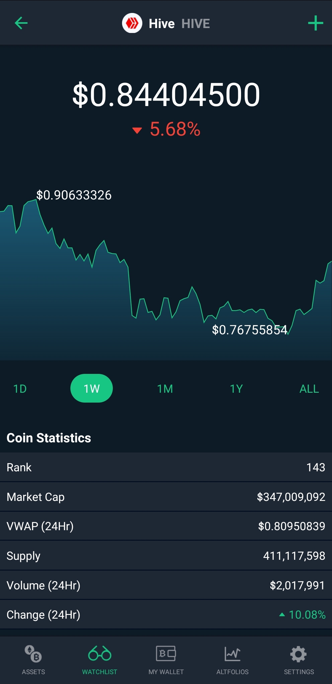 Screenshot_20220505-110326_CoinCap.jpg