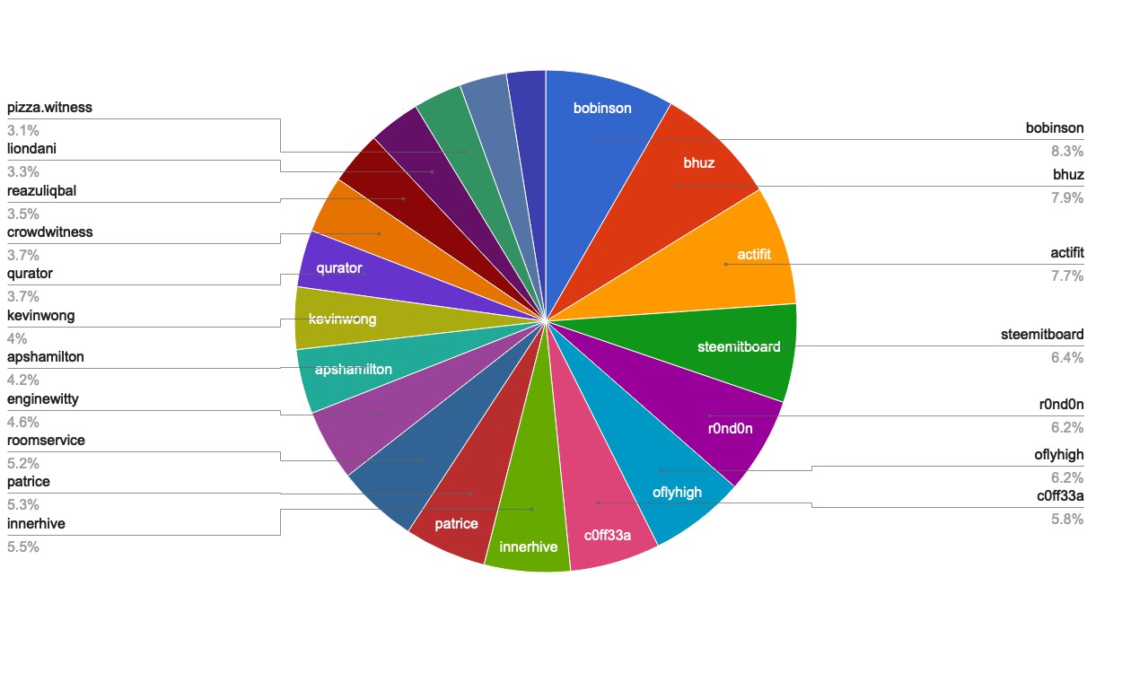 chart-Active Rank 41-60.jpg