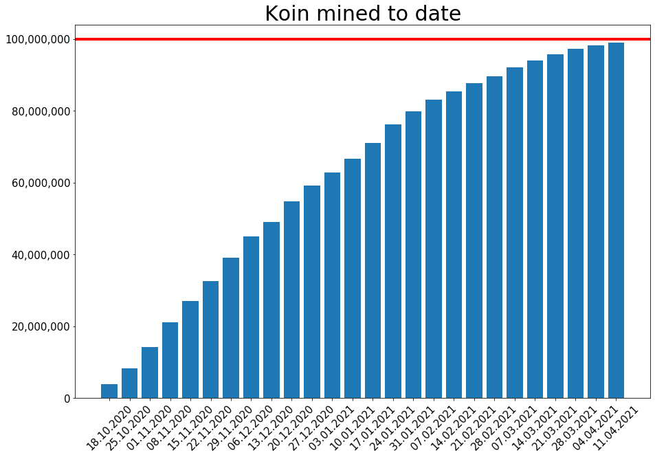 210411_koin_to_date.png