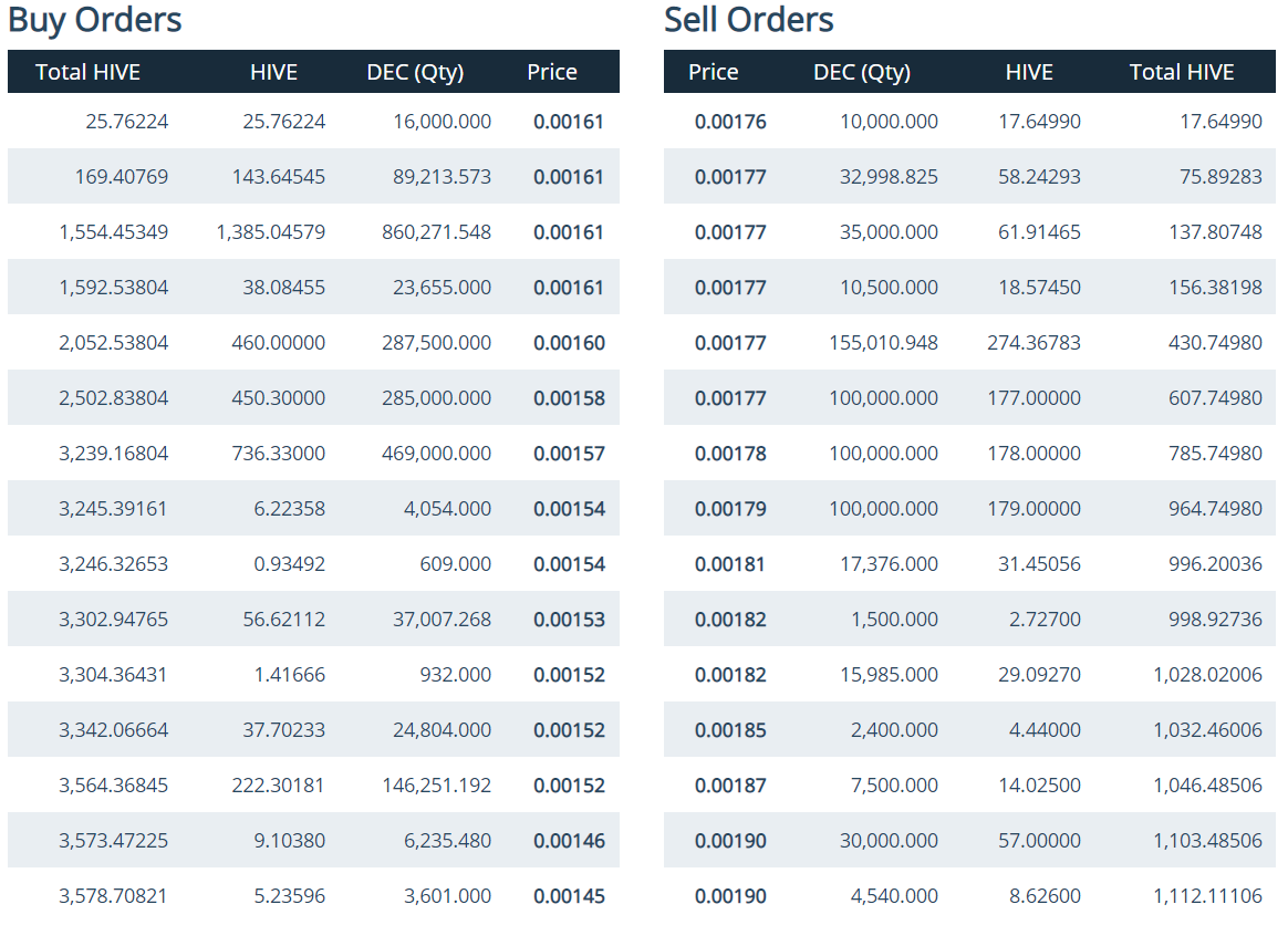 DEC-Orderbook.PNG