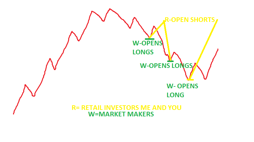 market maker strategy.png