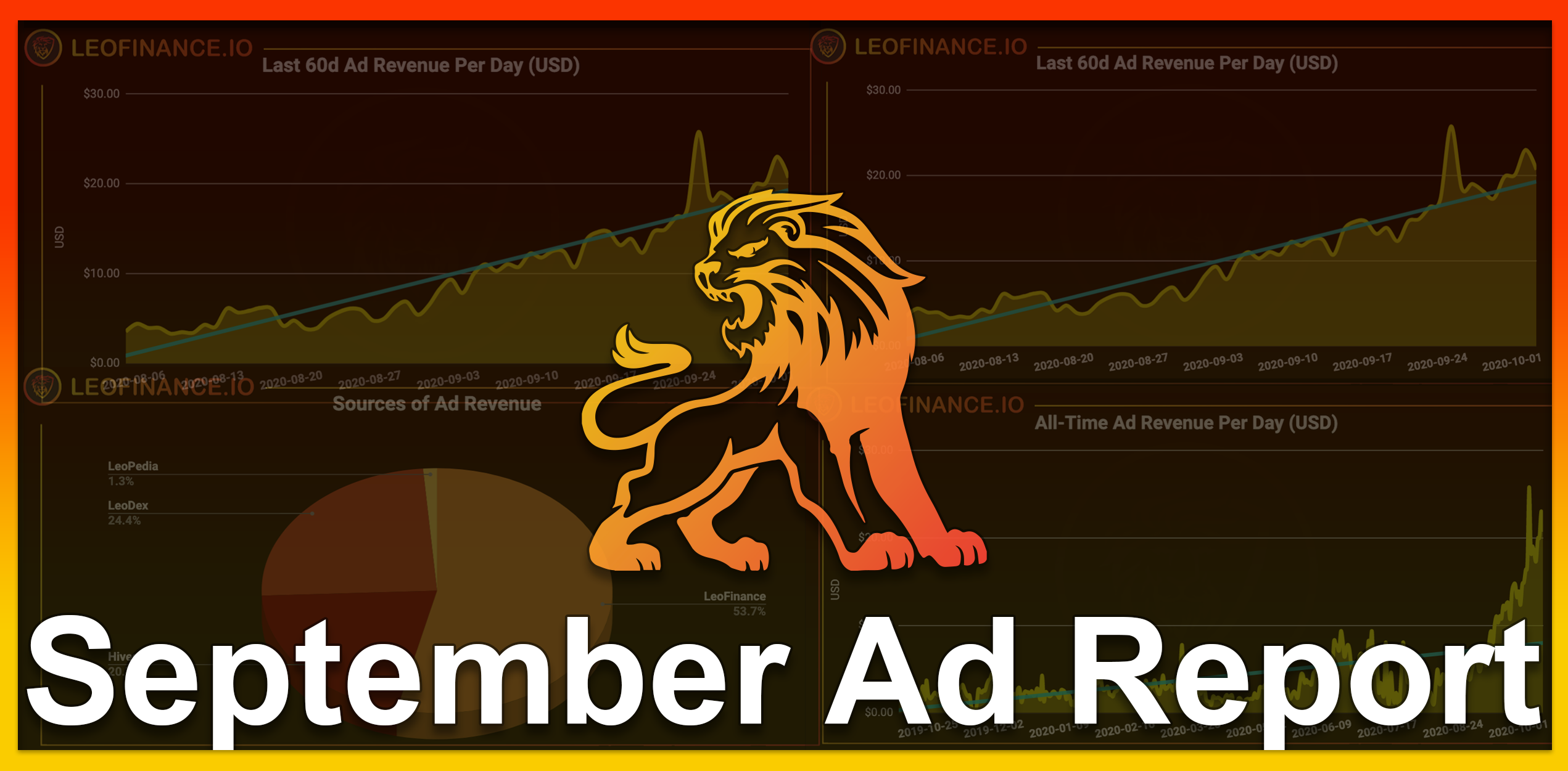 September Ad Report Crushing AllTime Highs in Daily Ad Revenue.png