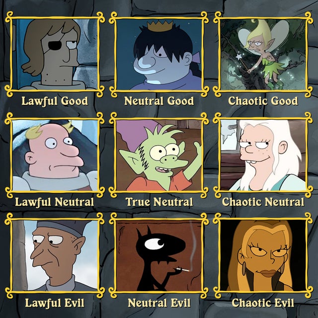 MBTI and Lawful/Neutral/Chaotic alignment chart