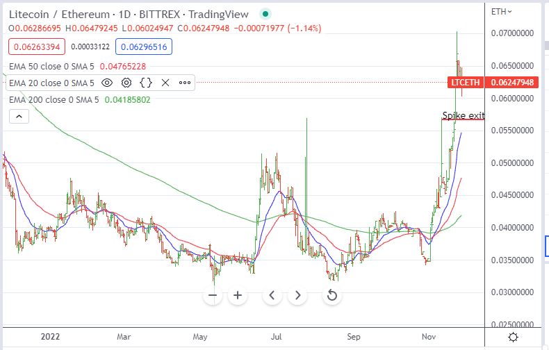 Nov28LTC.JPG
