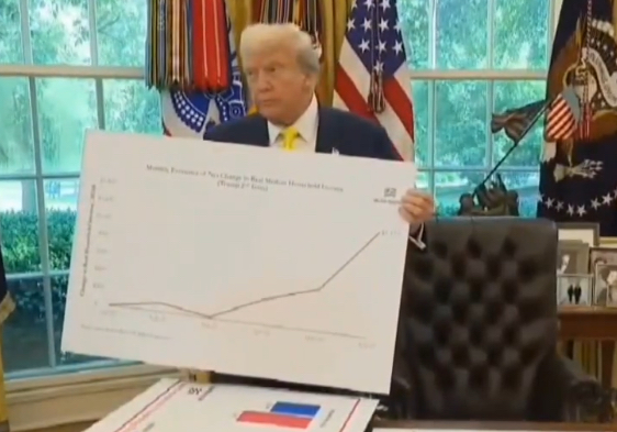 That’s an incredible number. Just came out. It’s incredible. A great number. Look at that chart. Incredible .  It’s a great number. It’s all new and it’s incredible.
