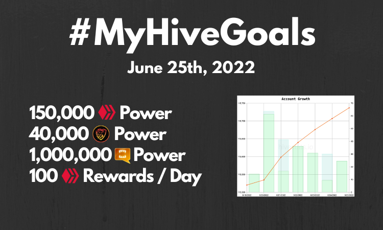 Updated! MyHIVEGoals For 2020.png