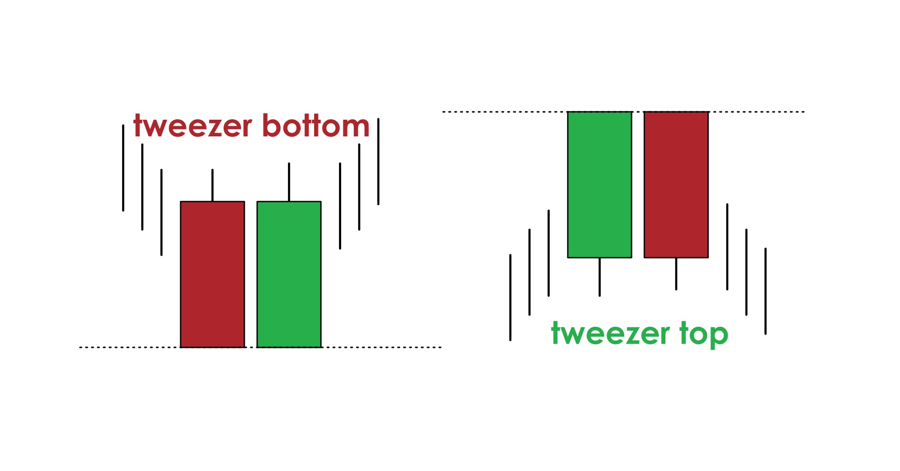 tweezer-candlestick-pattern-how-to-identify-and-trade-it-in-iq-option.jpg