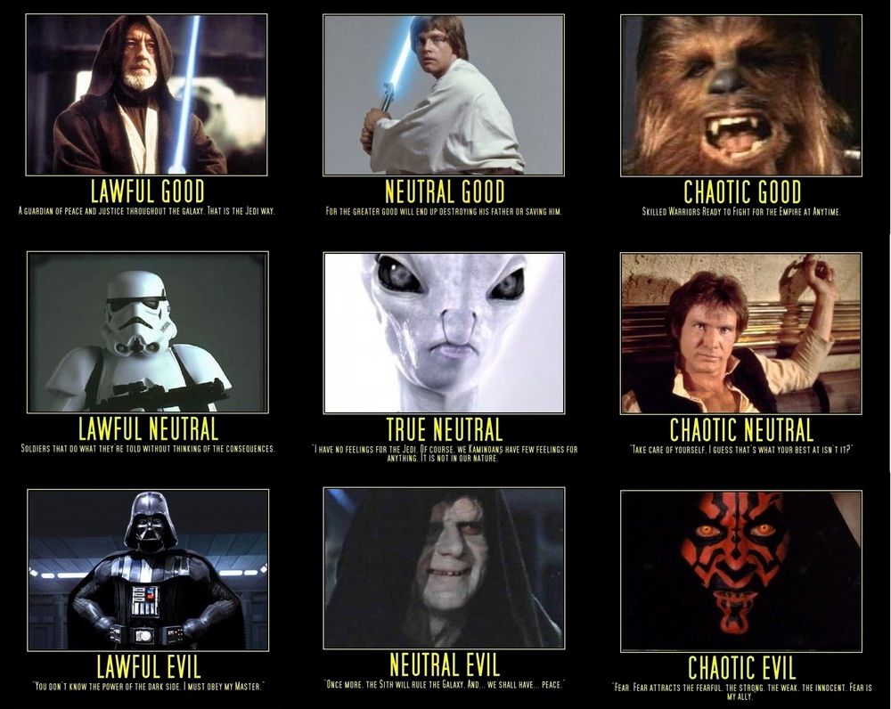 My Star Wars Twin? Looking @ The Myers Briggs Test