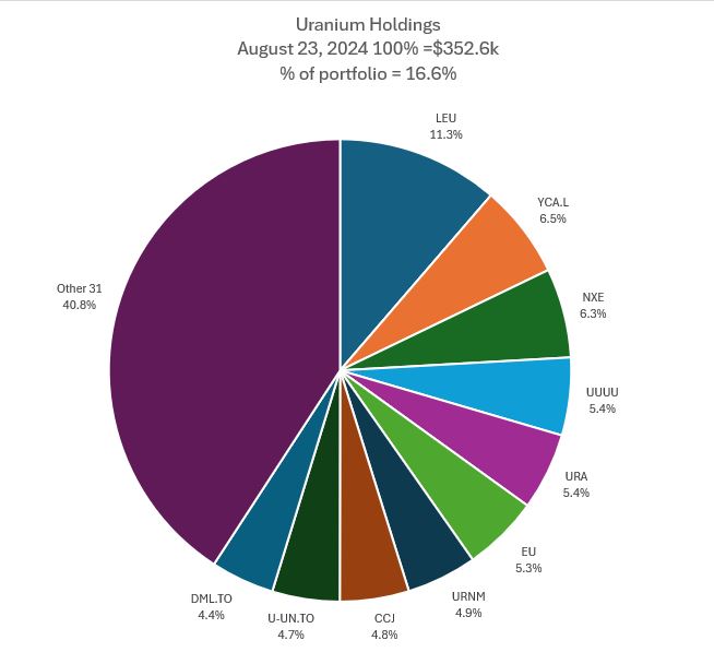 Aug23Uranium.JPG