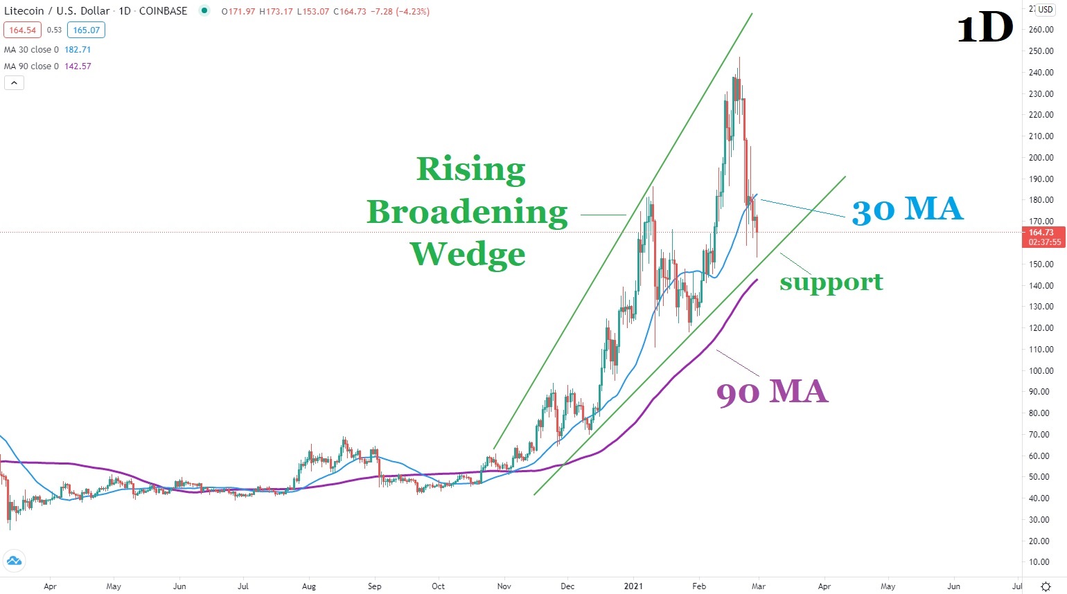 28.02.2021 BTCUSD.jpg