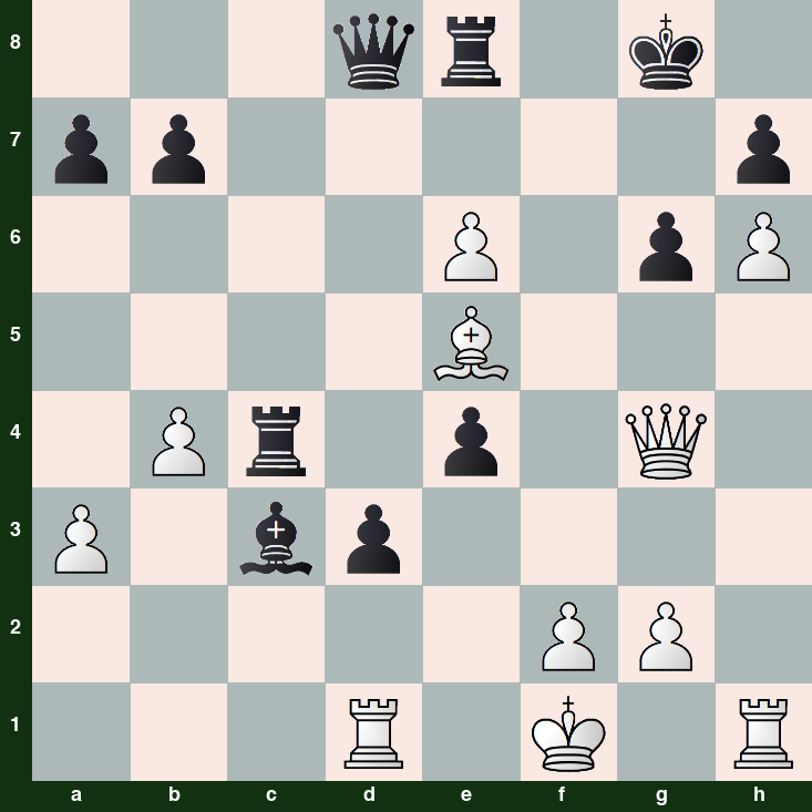 puzzle position | posicion del problema