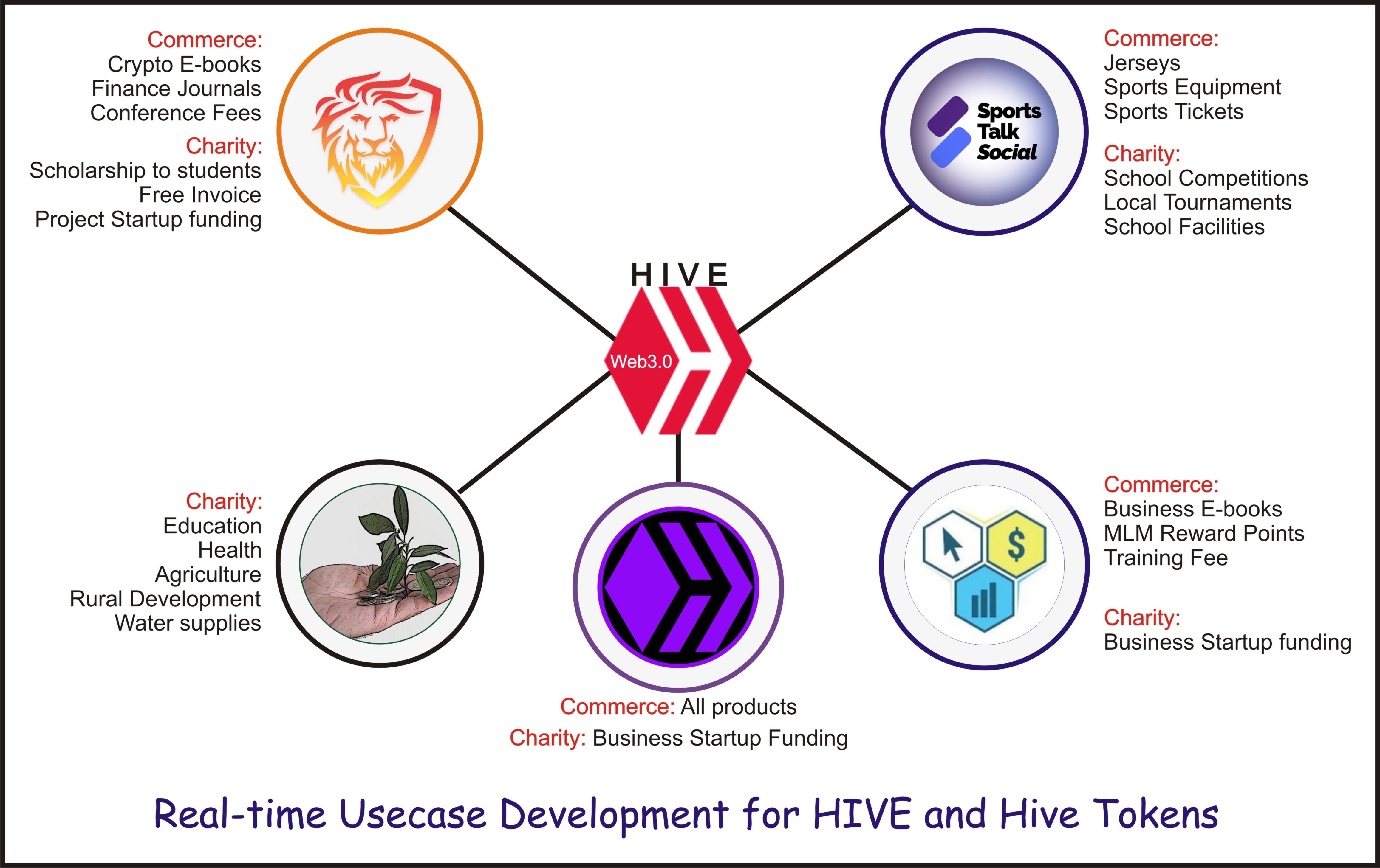 hivetokensnew.jpg