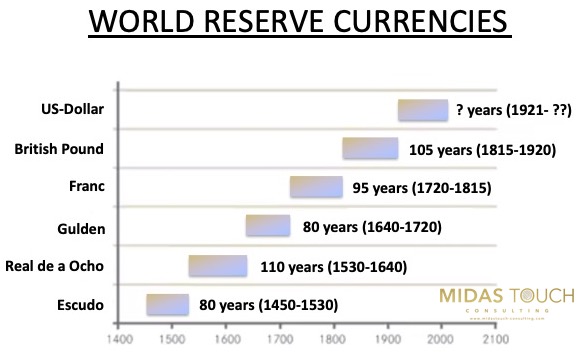 Chart-1-World-Reserve-Currencies .jpg