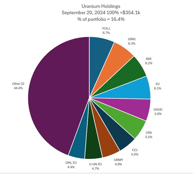  "Sep20Uranium.JPG"