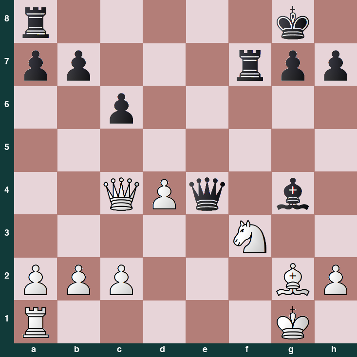 puzzle position | posicion del problema