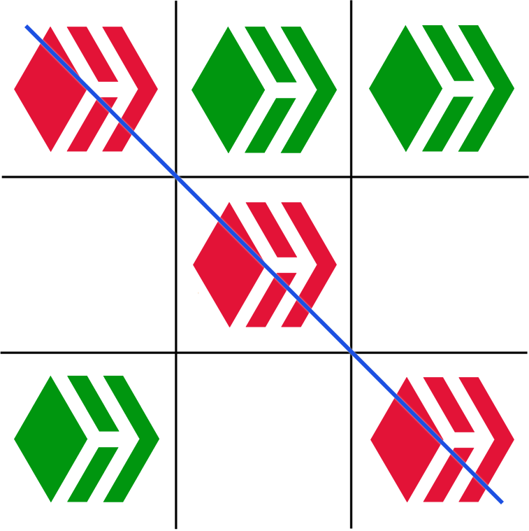 Solved The term project Tic-Tac-Toe will be Tic-Tac-Toe 2.0.