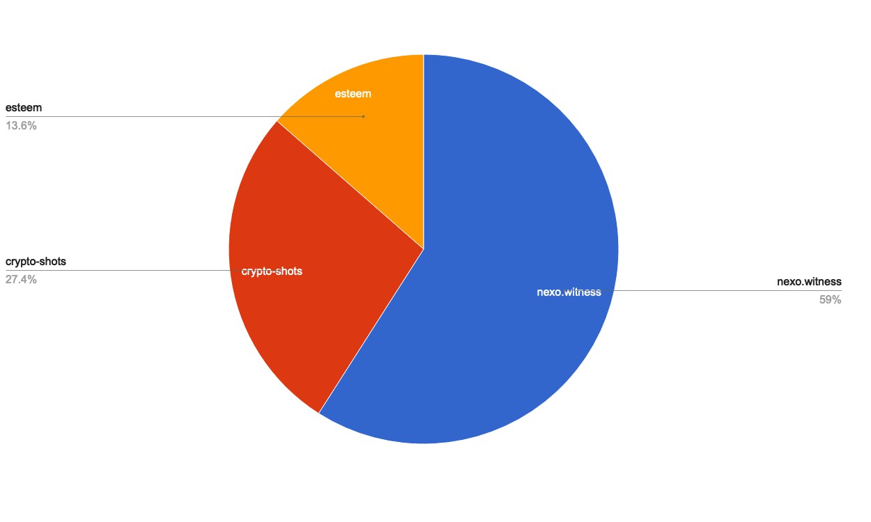 chart-Under 120.jpg