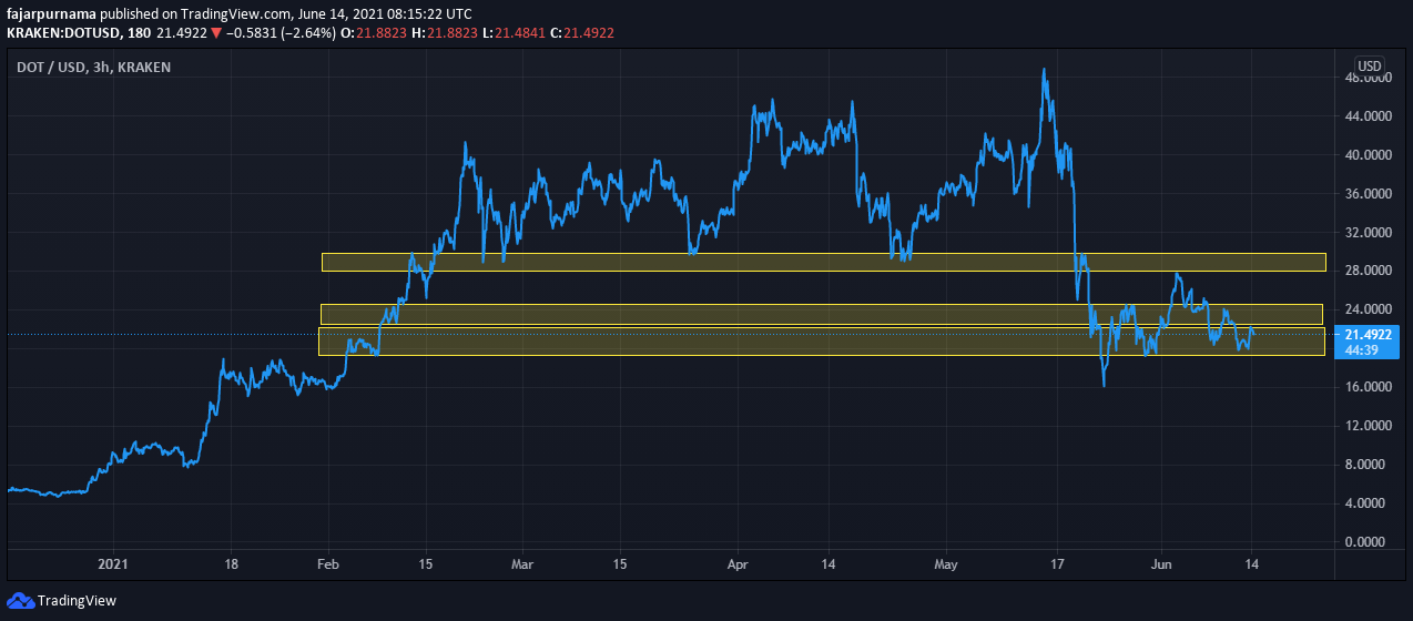 11.rally-drop-base-drag.png