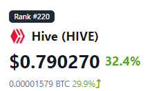 hive price.png