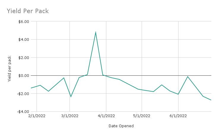 Yield Per Pack.png