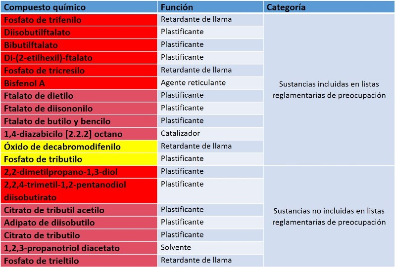 tabla sustancias.jpg