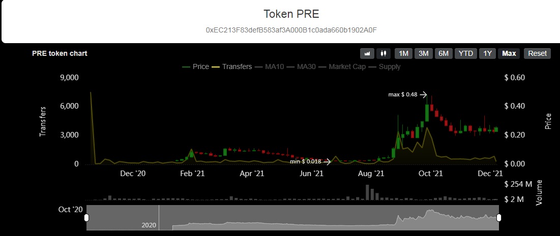 PRE chart.jpg