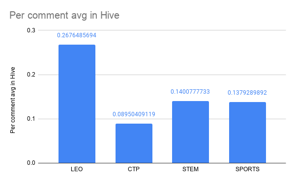 Per comment avg in Hive .png