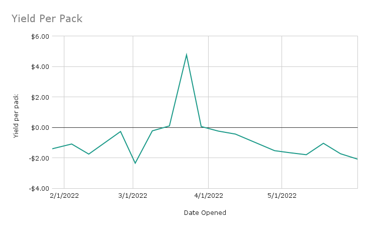 Yield Per Pack.png