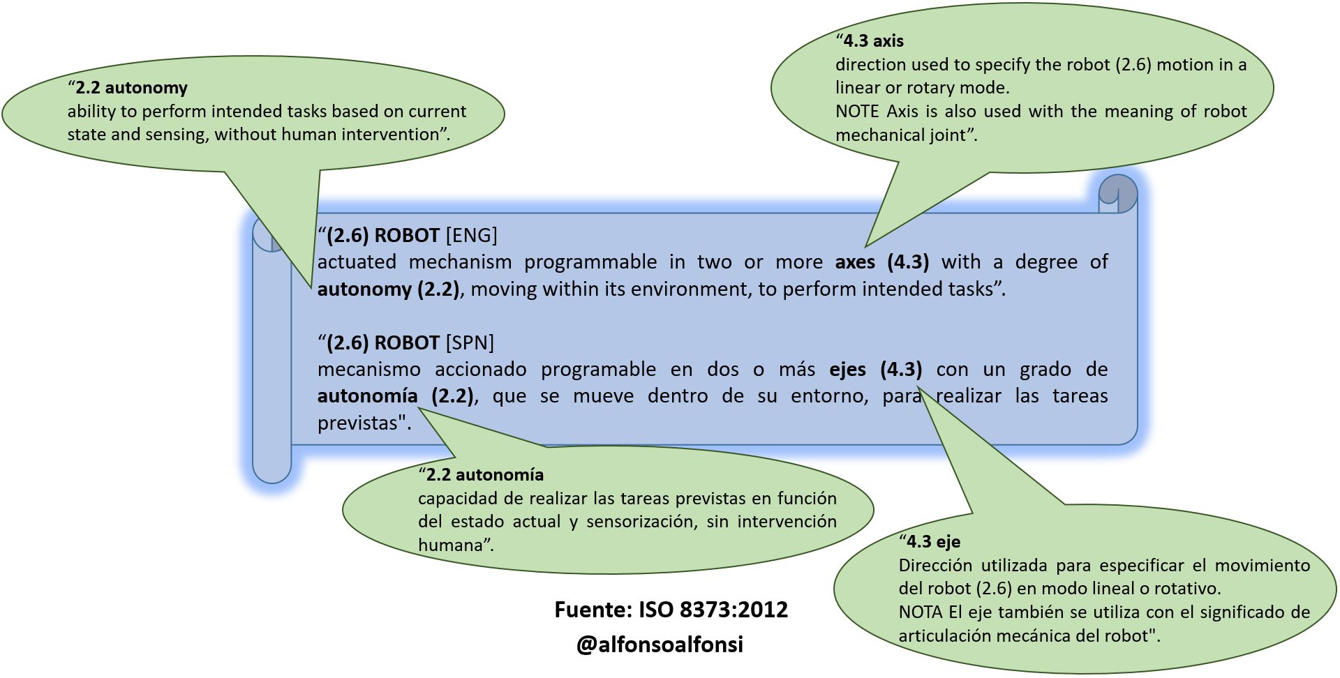 Def Robot ENGSPN.png