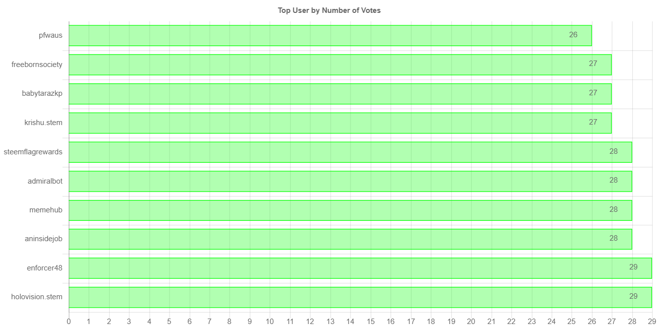 numberOfVotesChartImage.jpg