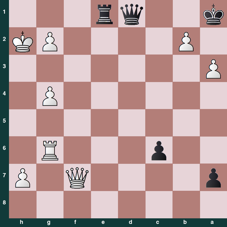 puzzle position | posicion del problema