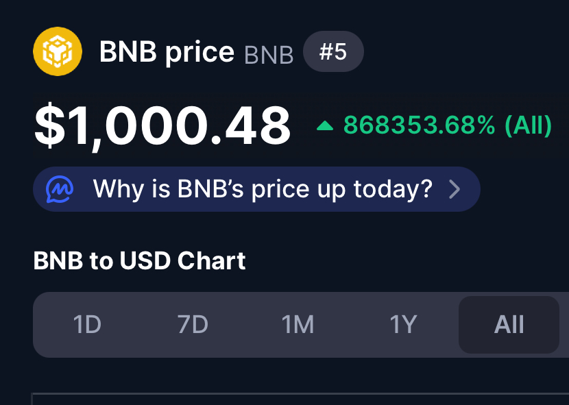 BNB hits $1,000  ⬆️