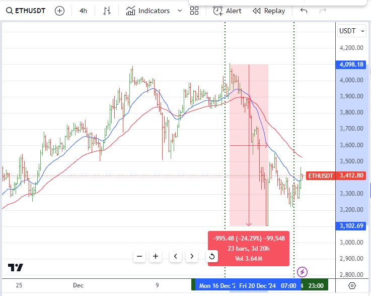 Dec22ETH.JPG