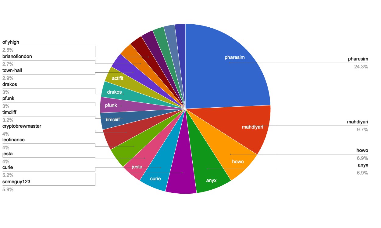 chart-Active Rank 21-40.jpg