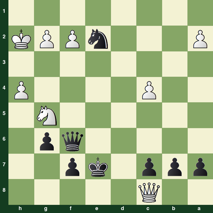 puzzle position | posicion del problema