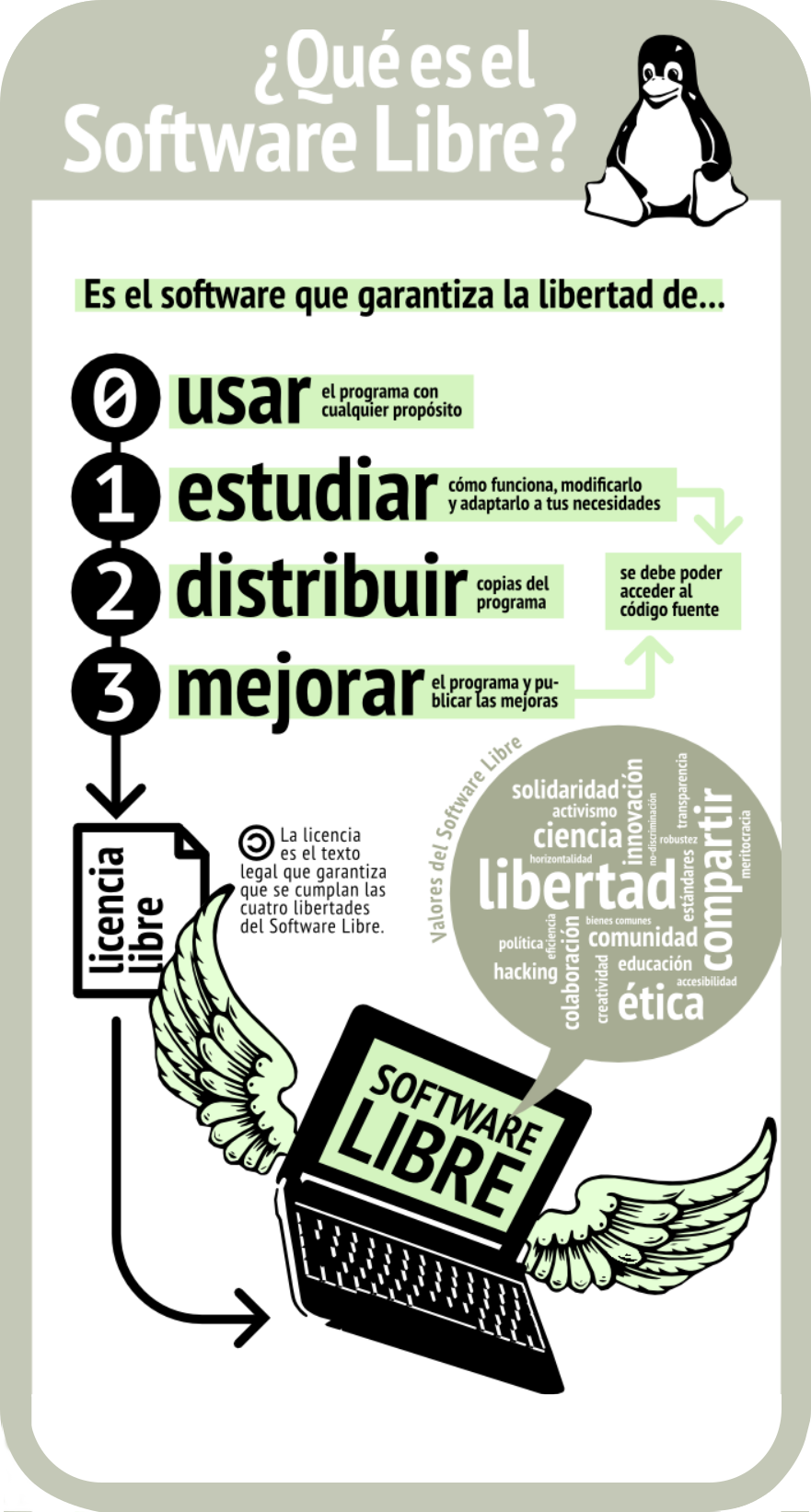 31.-FLISOL-2019-infografica.png