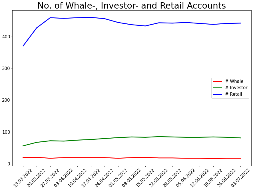 220703_xpoly_whale_investor_retail.png