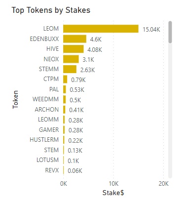 Holdings-Top Stakes.jpg