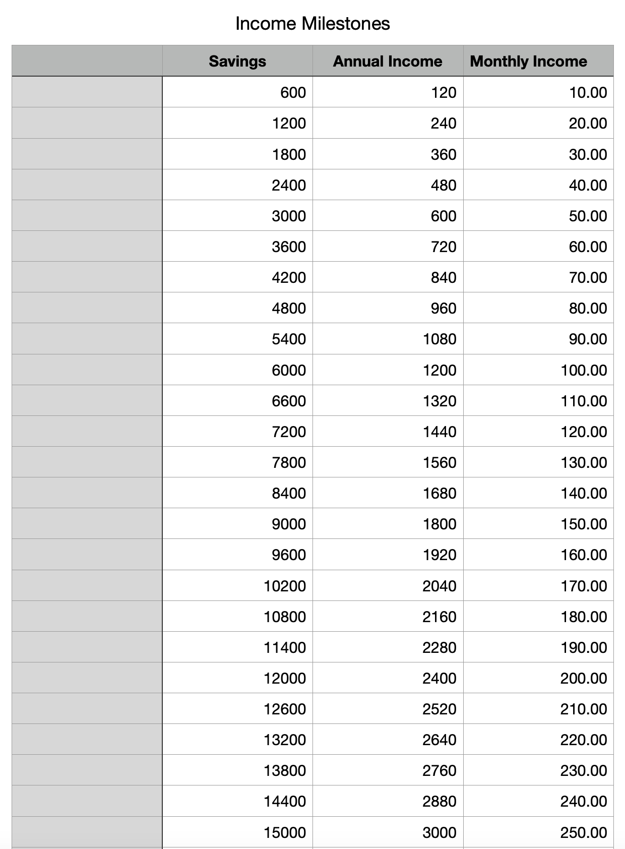 HBD Interest Milestones.png