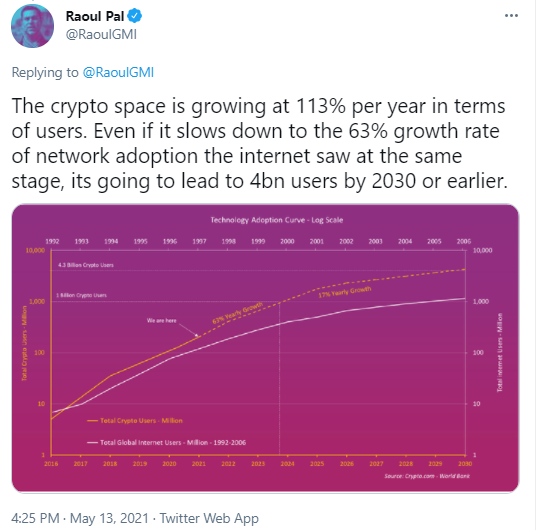 cryptogrowth.png