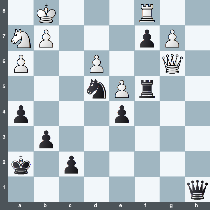 puzzle position | posicion del problema