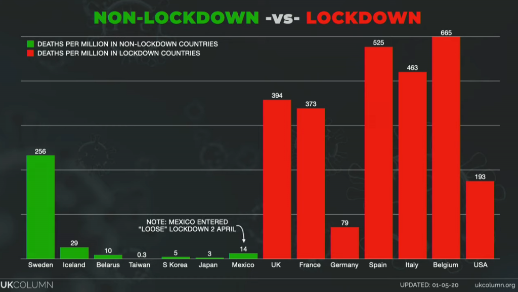 Lockdown-v-Non-Lockdown-Countries.png