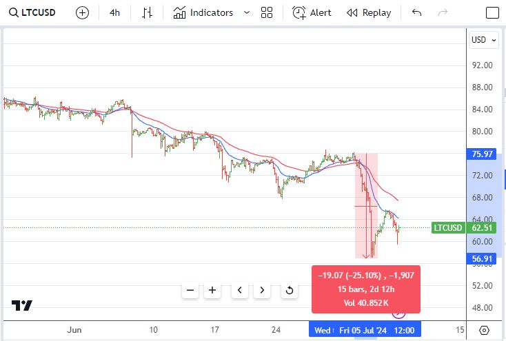 Jul7LTC.JPG