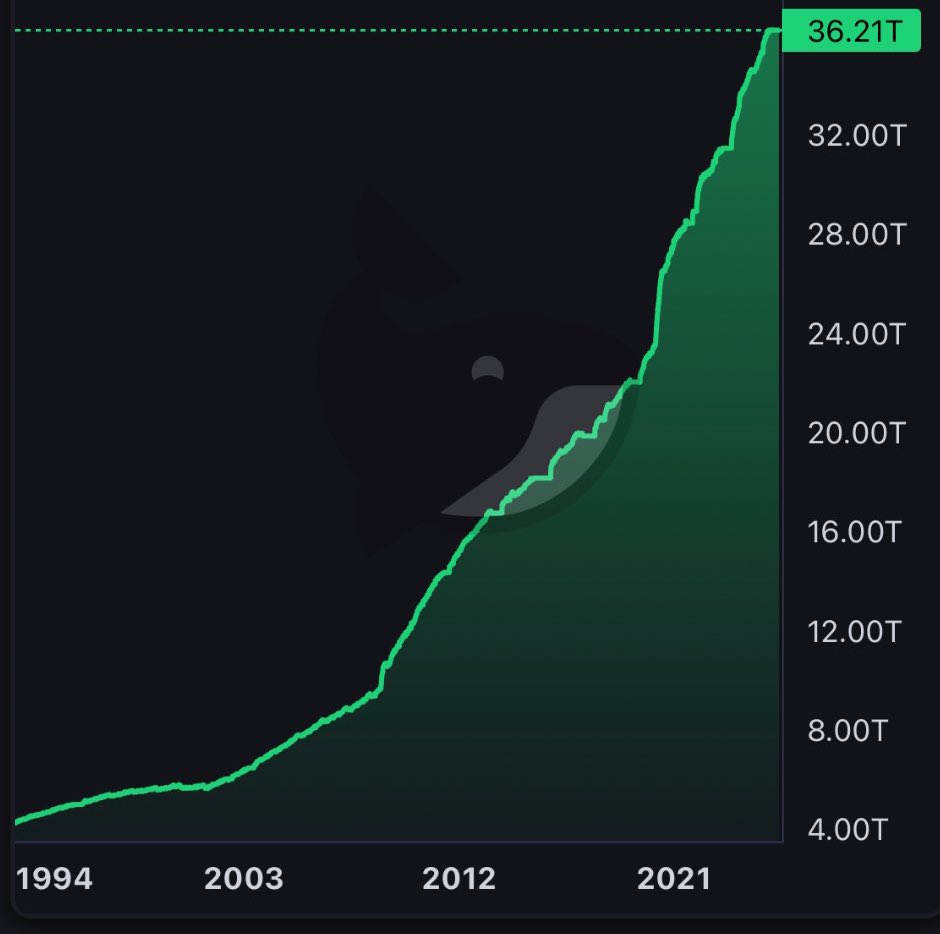 Scary …. US National Debt.